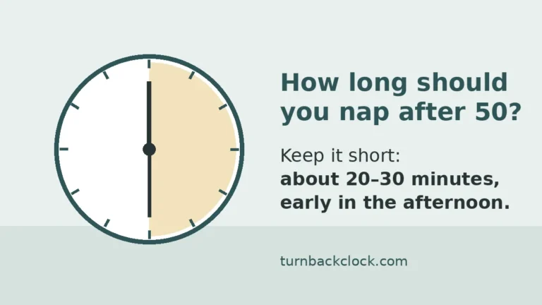 Simple clock illustration with the first half hour shaded and the words: How long should you nap after 50? Keep it short, about 20 to 30 minutes, early in the afternoon