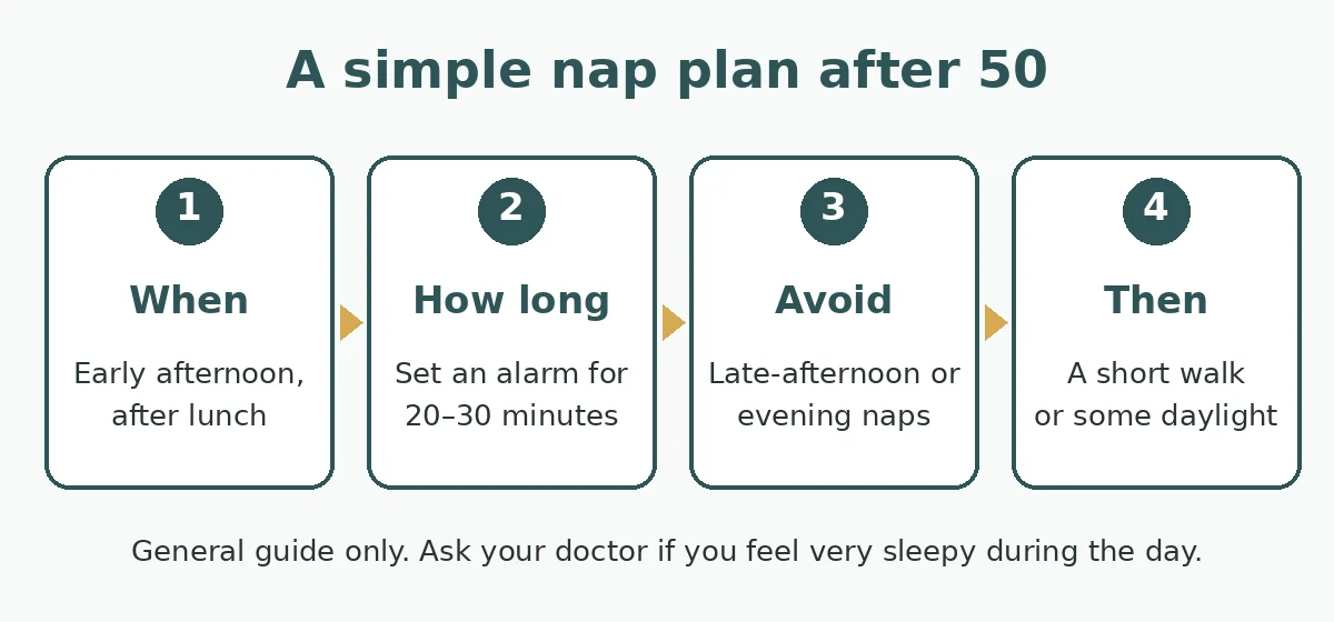 Four-step nap plan for adults over 50: nap early in the afternoon, set an alarm for 20 to 30 minutes, avoid late-afternoon or evening naps, then take a short walk or get some daylight