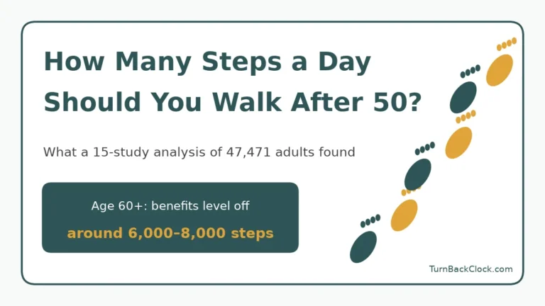 Graphic titled How Many Steps a Day Should You Walk After 50, noting that for adults 60 and older benefits level off around 6,000 to 8,000 steps a day
